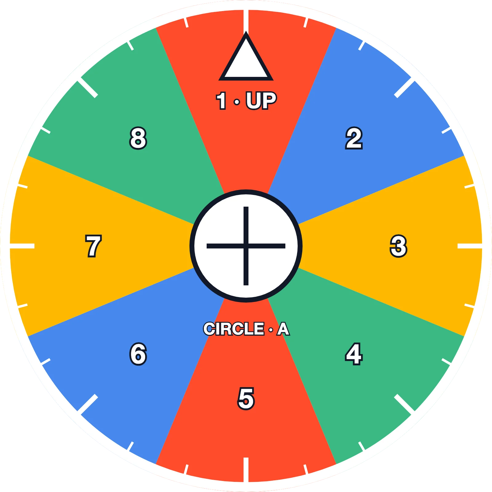 Grinner test graphic: Circle a, labelled edges and corners