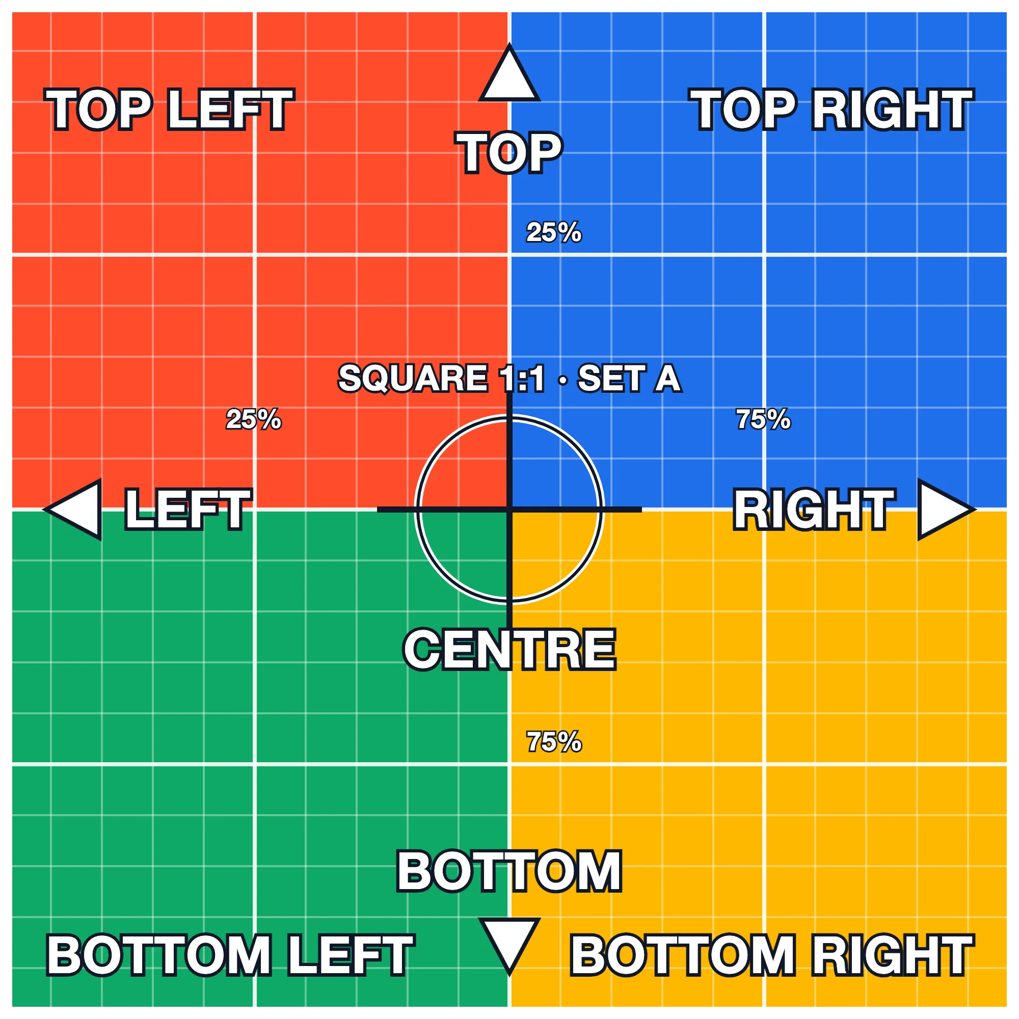 Grinner test graphic: Square a, labelled edges and corners