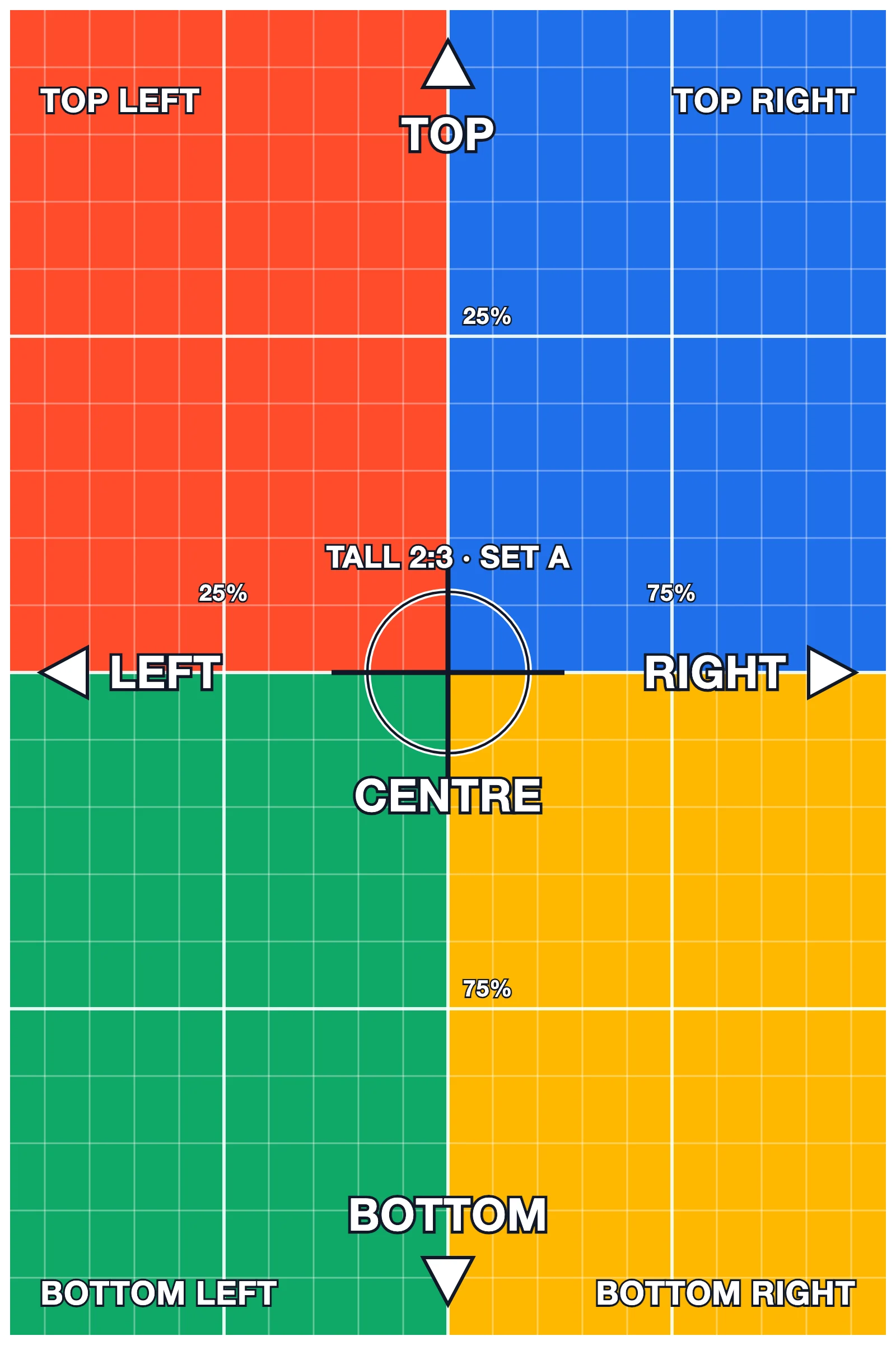 Grinner test graphic: Tall a, labelled edges and corners