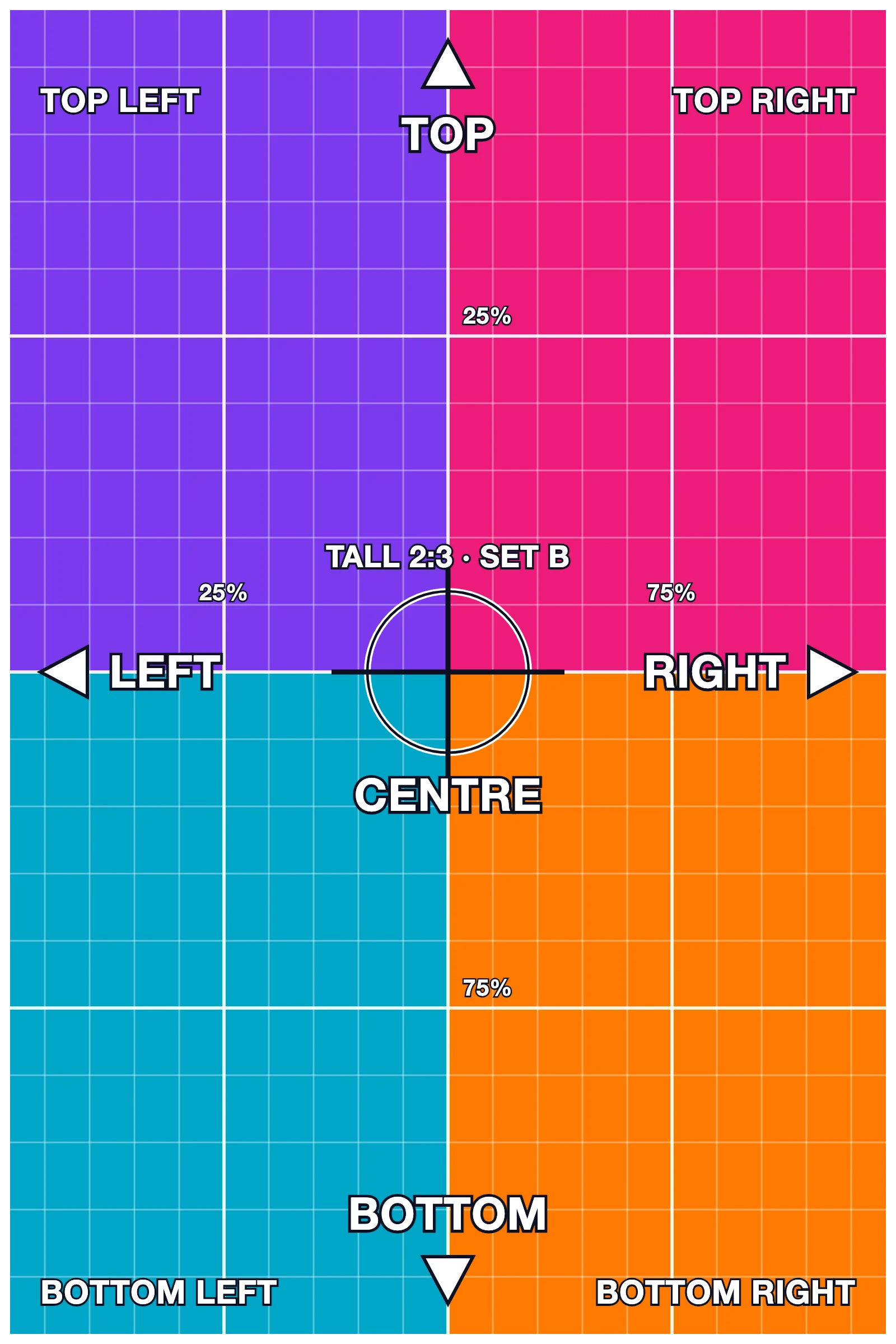 Grinner test graphic: Tall b, labelled edges and corners