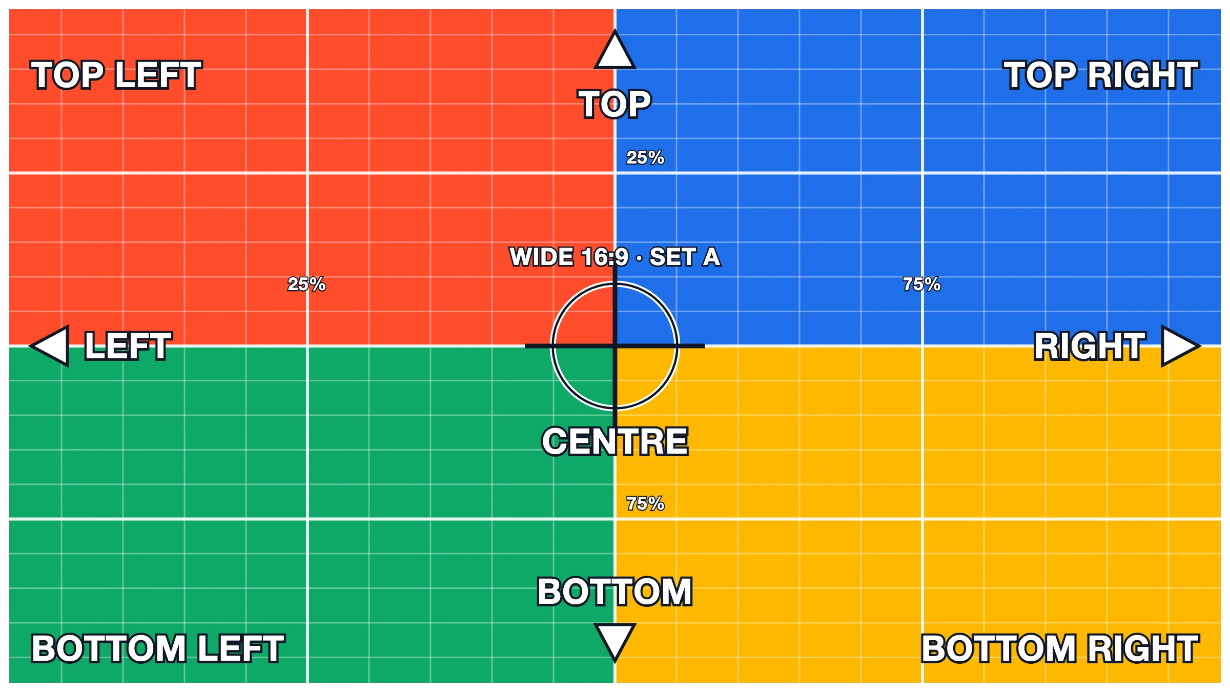 Grinner test graphic: Wide a, labelled edges and corners