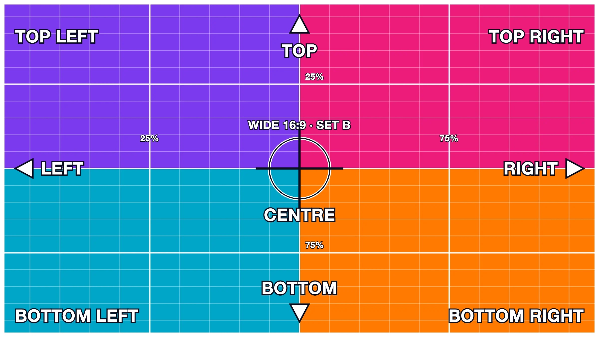 Grinner test graphic: Wide b, labelled edges and corners